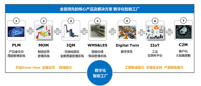 iData盈達與依柯力信息強強聯(lián)合，以系統(tǒng)集成賦能智能制造數(shù)字化新篇章